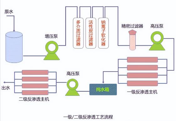 反滲透設備污染物有那些？（反滲透設備的祛除物）