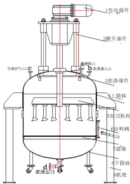 過濾洗滌二合一有哪些特點？（過濾洗滌二合一的優點）